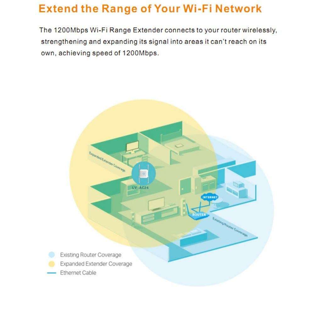1200M Dual Frequency Wireless WiFi Signal Extension Amplifier White