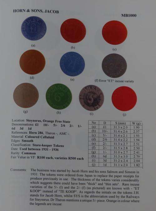 Jacob Horn & Sons Tokens (MB1000) - 2/6 and 2/-