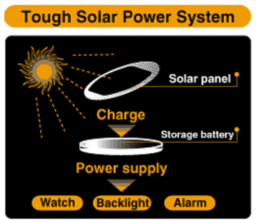 Casio G-Shock Gulfmaster Triple Sensor Men's Maritime Watch