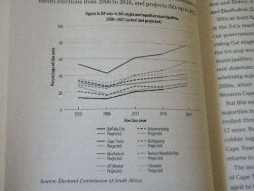 COALITION COUNTRY South Africa after the ANC by Leon Schreiber