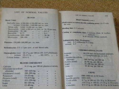 BAILLIERE'S NURSES' DICTIONARY  by Barbara F. Cape