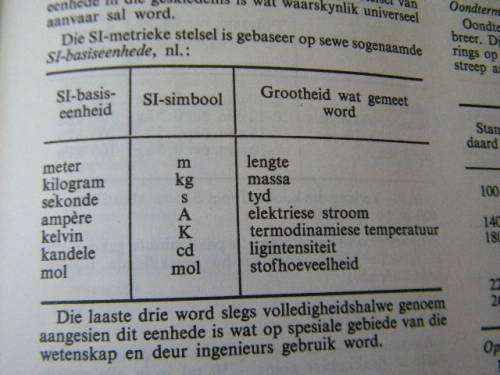 KOS EN KOOKKUNS  EERSTE GEMETRISEERDE UITGAWE