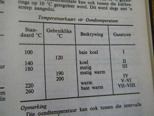 KOS EN KOOKKUNS  EERSTE GEMETRISEERDE UITGAWE