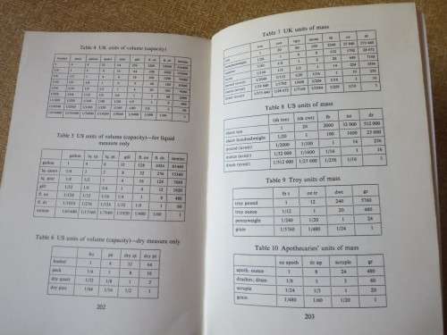 DICTIONARY OF QUANTITIES AND UNITS  by J. V. Drazil