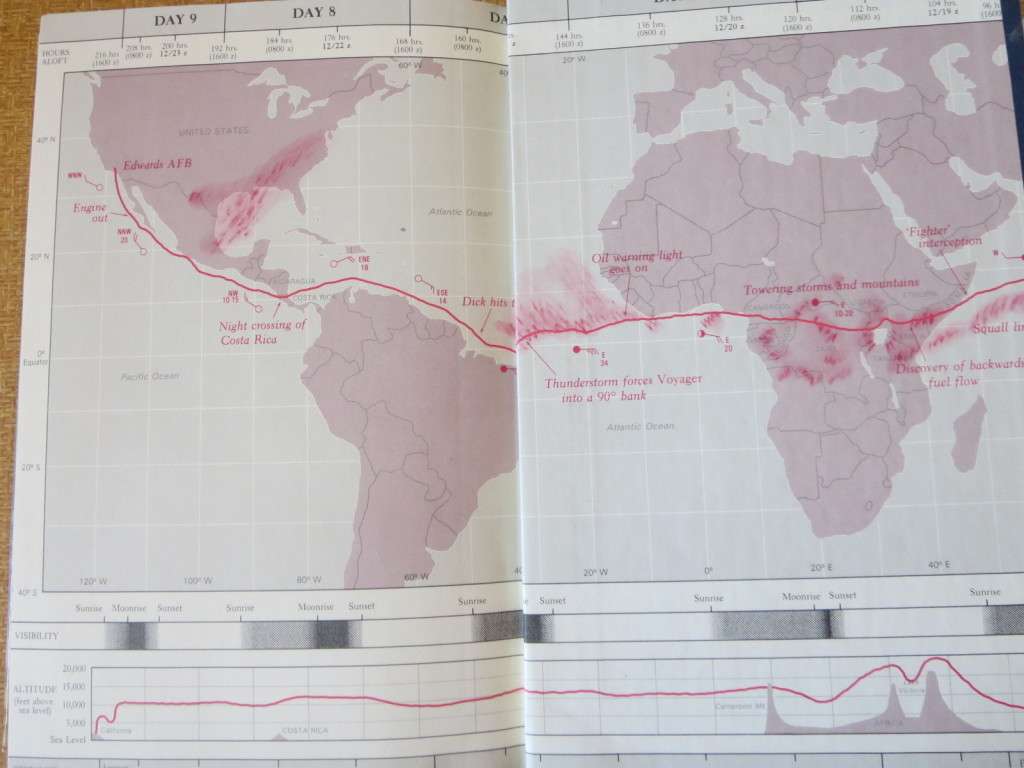 VOYAGER (The flying adventure of a lifetime) Jeana Yeager and Dick Rutan ( with Phil Patton)