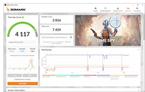 Powercolor RX 570 Red Dragon OC 4GB GDDR5