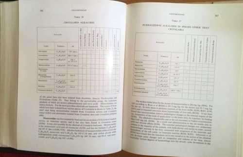 Medicinal and Poisonous Plants of Southern and Eastern Africa 2nd Ed.1962
