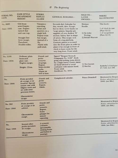 Carriage Clocks: Their History and Development  by Allix, Charles
