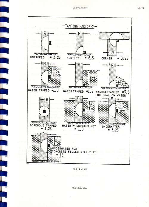 SADF - 1 Recce ( Restricted ) - Special Forces Basic Demolitions Book 2 - Over 200 Pages