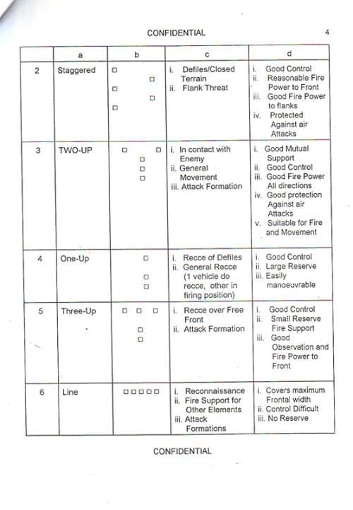 SADF - Special Forces A4 Size Booklet/Manuel (Vehicle Operations - 33 Pages )