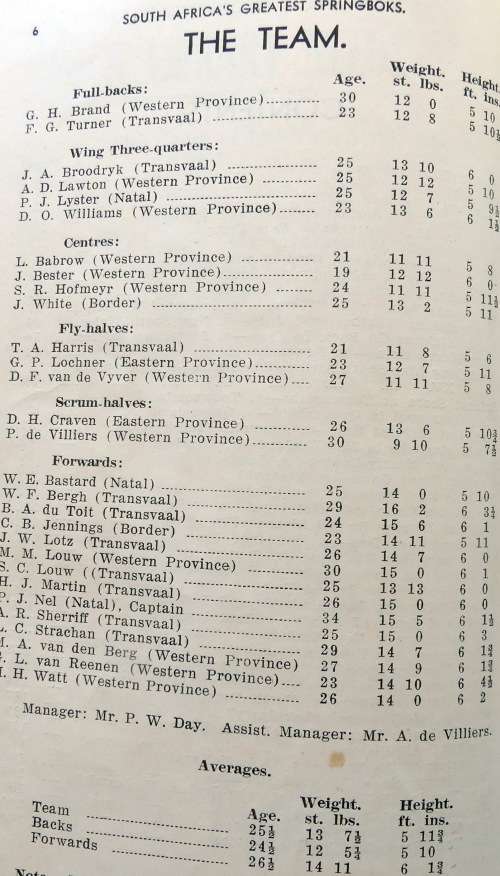 South Africa`s Greatest Springboks by John E Sacks. Story of the 1937 Tour *RARE BOOK*