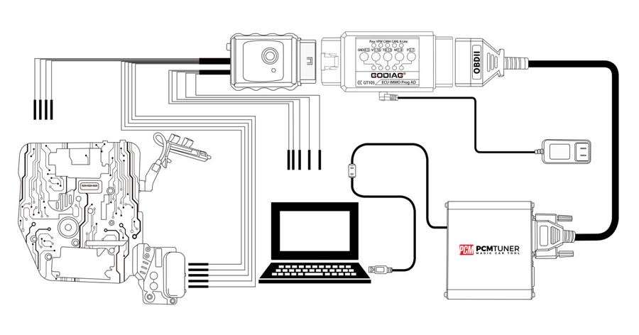 GODIAG GT105 ECU IMMO Kit Plus GT107 DSG Gearbox Data Read/Write Adapter for DQ250, DQ200, VL381, VL