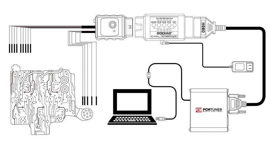 GODIAG GT105 ECU IMMO Kit Plus GT107 DSG Gearbox Data Read/Write Adapter for DQ250, DQ200, VL381, VL