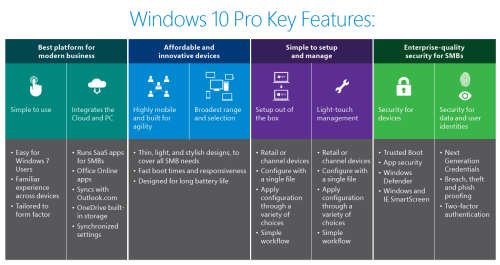 Microsoft Windows 10 Professional # # # GENUINE # # # Activation Key
