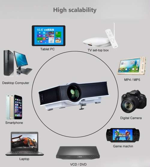 HOME CINEMA LED Portable Projector Multimedia HD 1080P