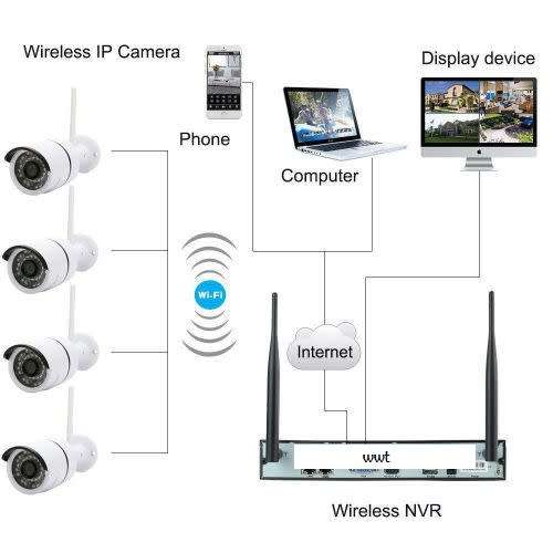 4CH HD Wireless Camera System