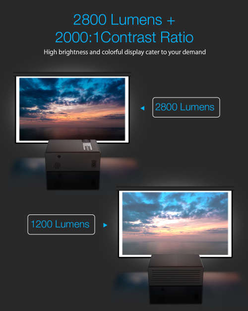 FREE SHIPPING! Blitzwolf® BW-VP1 LCD Projector 2800 Lumens