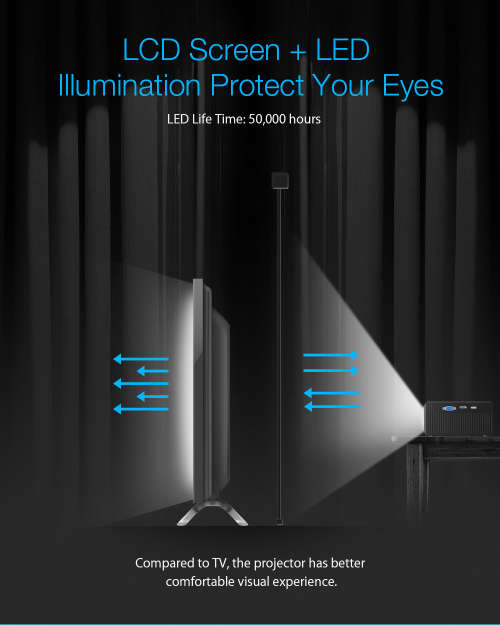 FREE SHIPPING! Blitzwolf® BW-VP1 LCD Projector 2800 Lumens