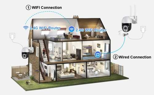 Outdoor Surveillance Camera - Wi-Fi - IR Night Vision - Water Resistant - 2 Way Audio - Full HD