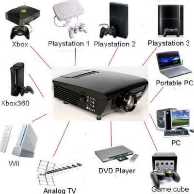 ***2500 Ansi Lumens crystal clear HD Ready HDMI LCD Projector Plus built in TV Tuner***