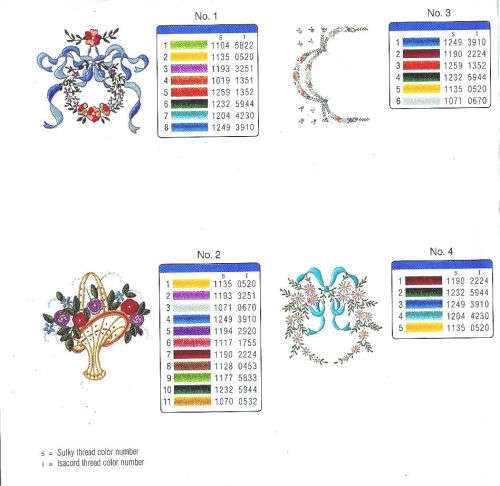 Studio Bernina #112 Martha Pullen-Embroidery Memory Card for Brother, Ber. Deco, Baby Lock .pes