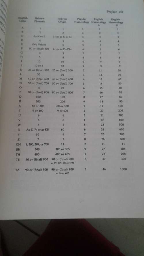 Godwin`s Cabalistic Encyclopedia (Llewellyn`s Sourcebook) softcover   by David Godwin
