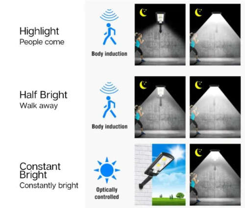 Solar Sensor Street Light