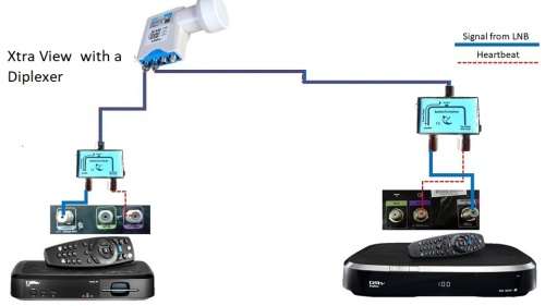 Diplexer  Combiner/Splitter Satellite and Terrestrial signals