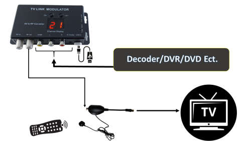TV LINK MODULATOR
