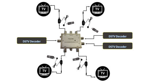 3X4 TV Link Amplifier
