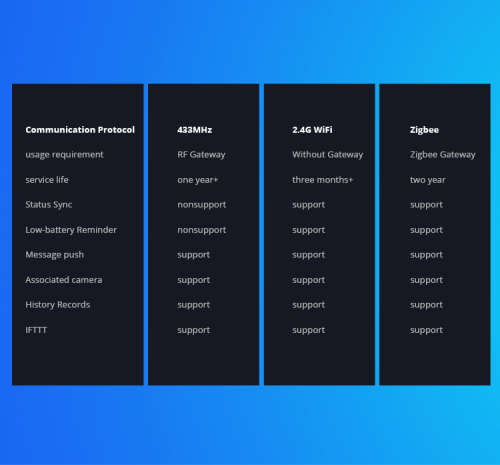 Sonoff DW1 Door Contact