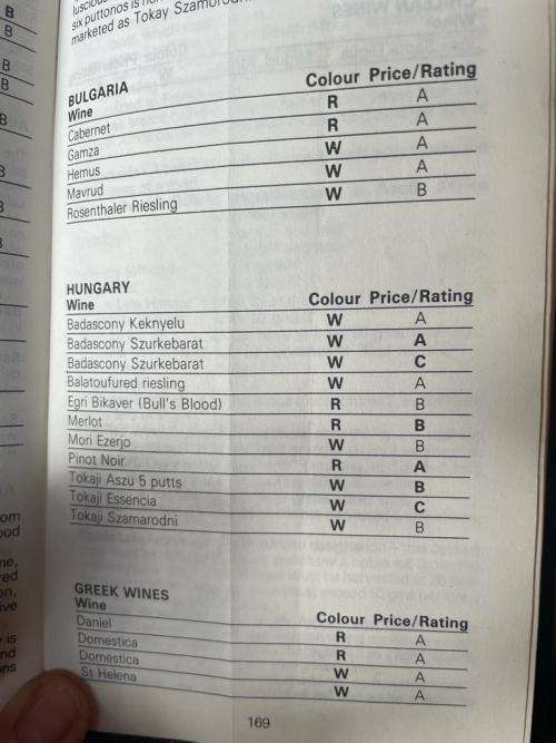 John Platter`s South African Wine Guide 1984