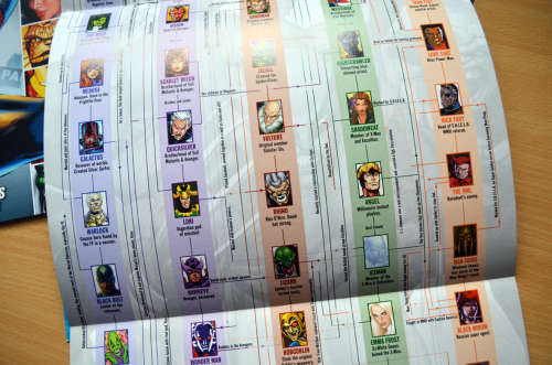 Marvel Figurine  Rare Blue Angel Variant + 13 Marvel Figurine Magazines and Iron Man DVD