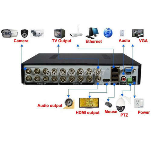 16 CHANNEL 960H CCTV DVR ( WITHOUT HDD)