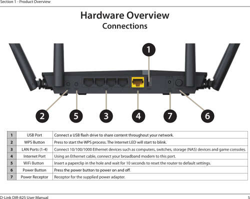 D-Link DiR-825 AC1200 Dual Band Gigabit Router BNIB