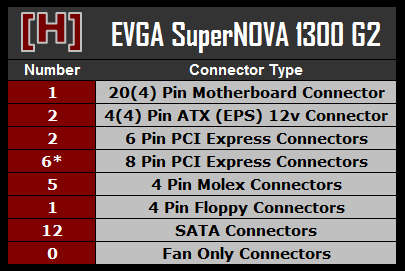EVGA SuperNOVA 1300 G2, 80+ GOLD 1300W Fully Modular Power Supply PSU