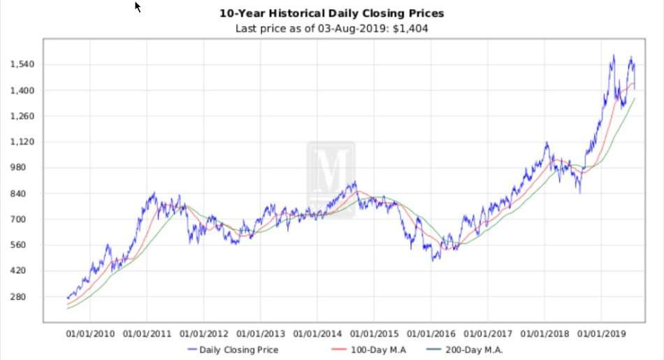 PAMP SUISSE 1 Troy Oz. 28 grams Pure Palladium Bar Ingot Bullion BEST INVESTMENT vs Gold and Bitcoin