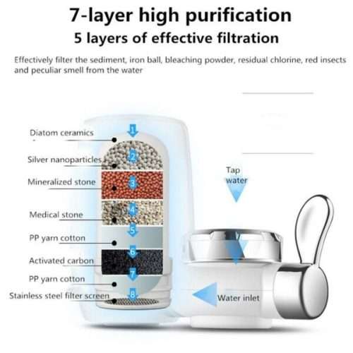 Water Faucet Filtration System , Reduces Chlorine & Bad Taste
