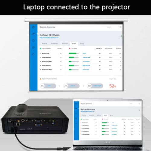 DisplayPort to HDMI 4K Converter Transport Adapter