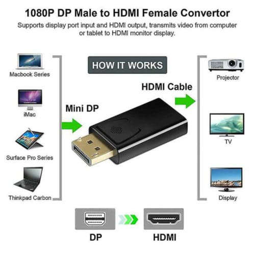 DisplayPort to HDMI 4K Converter Transport Adapter