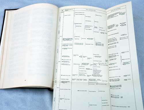 RSA Geological Survey. STRATIGRAPHY OF SOUTH AFRICA. Handbook 8.