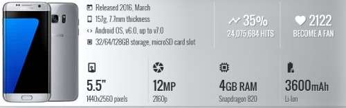 Samsung S7 Edge 128GB| Brand New| Sealed | In stock | Local Stock |Pearl Black | 2 year Warranty