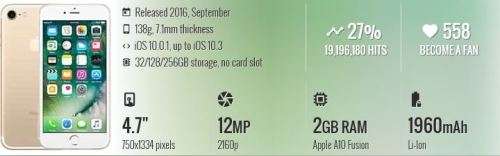 Apple iPhone 7 128Gb Silver | Brand New | Sealed | In stock | Local Stock