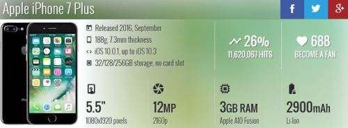 Apple iPhone 7 Plus 256gb Jet Black | Brand New| Sealed | In stock | Local Stock MTN Best Deal Ever