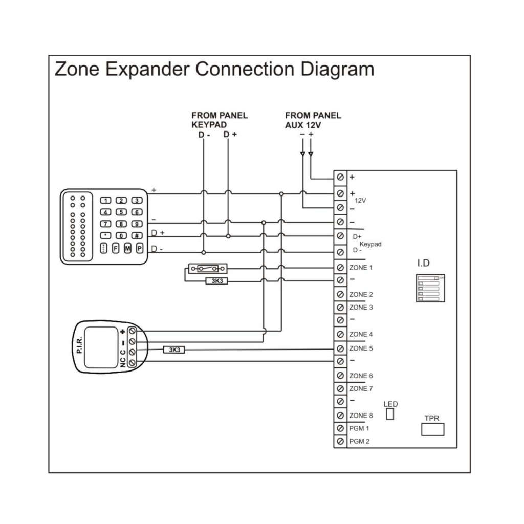 IDS X-Series 8 Zone Expander (Standard)
