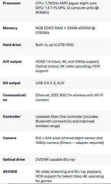 XBox One s