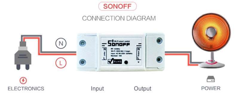 Sonoff Basic Wireless Smart Switch (4PCS) - BEST BUY