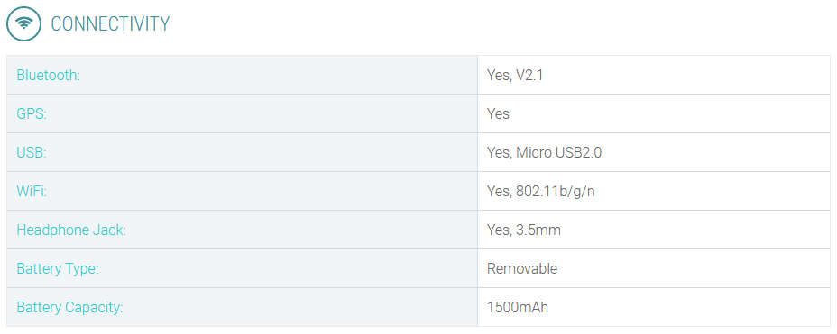 HiSense U601S < Quad-Core 1.2Ghz, 8GB Memory, Dual Sim > BEST BUY