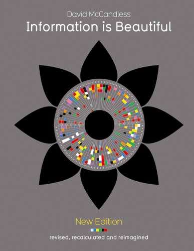 Information is Beautiful