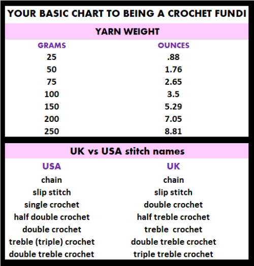 EARN MONEY FROM HOME. LEARN HOW TO CROCHET